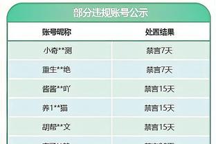 詹姆斯生涯第18次第四节得分超对手全队 现役其余球员最多3次